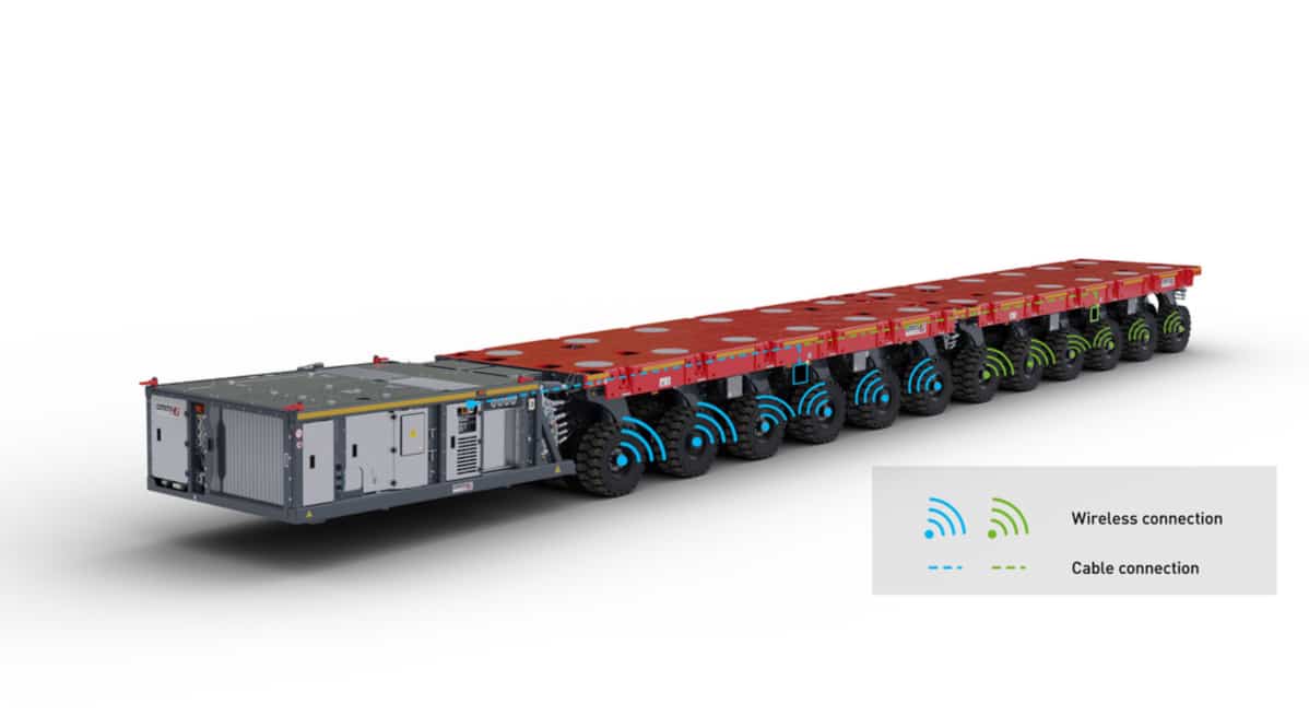 World Premiere: TPMS! The Tyre Pressure Monitoring System for SPMT